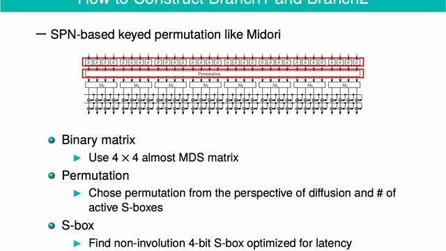 Orthros: A Low-Latency PRF смотреть онлайн