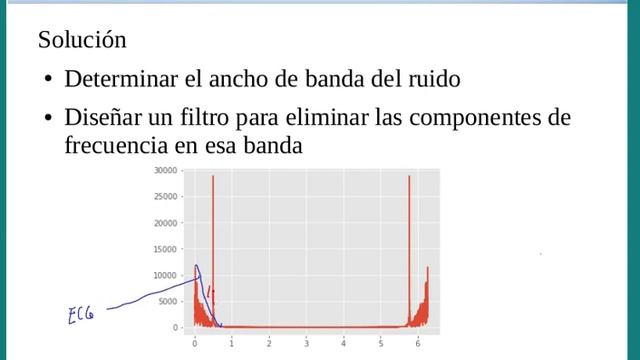 Problema de aplicación de Filtrado FIR смотреть онлайн