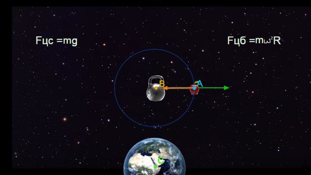 Гравитация и инерция. Центробежная сила 3. смотреть онлайн