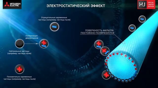 Мультисплит системы Mitsubishi Electric HJ Special - Лимитированная версия. смотреть онлайн