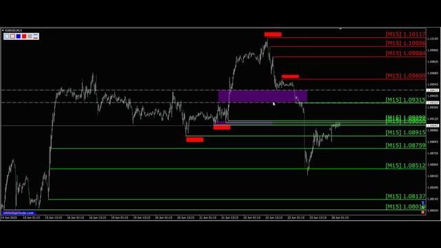 Курс евро доллар Eur Usd. Прогноз форекс 26.06.2023. Разметка, сигналы. Forex. Трейдинг с нуля.