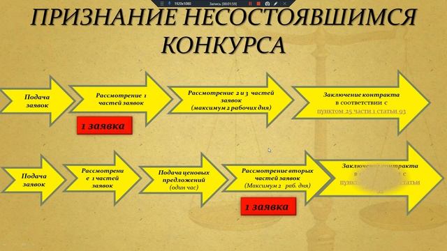 Урок №19 Последствия признания открытого конкурентного способа несостоявшимся смотреть онлайн