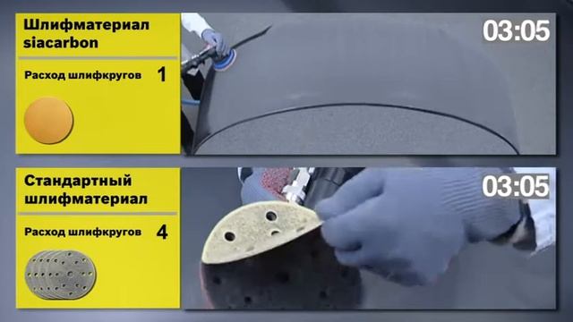 sia product - siacarbon - шлифовальные круги - чем сложнее, тем эффективнее смотреть онлайн