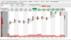 Новые возможности кластерного графика StockChart.ru