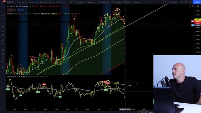 How to Enter a Trade Start to Finish **$3,772 on US30** смотреть онлайн