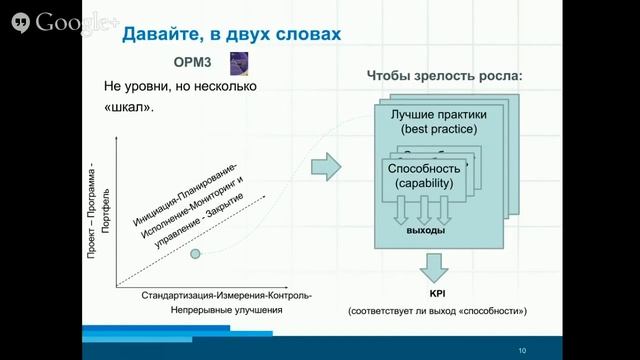PMCDF and OPM3 смотреть онлайн