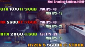 GTX 1070Ti vs RX 5600XT vs RTX 2060 || RYZEN 5 5600X || PC GAMES TEST ||