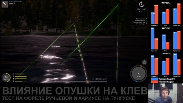 Русская Рыбалка 4 - Стрим. Тест тройников на Фореле и Хариусе + фарм