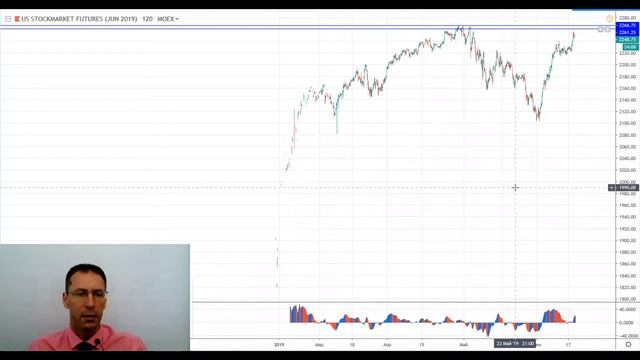 19.06.19 Технический анализ инструментов Мосбиржи смотреть онлайн