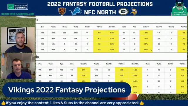 Vikings 2022 Fantasy Football Projections: Dalvin Cook, Justin Jefferson, Kirk Cousins, Adam Thiele смотреть онлайн