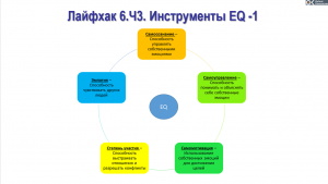 Эффективный руководитель - Лайфхак 6 Часть 3 Инструменты EQ-1.mp4