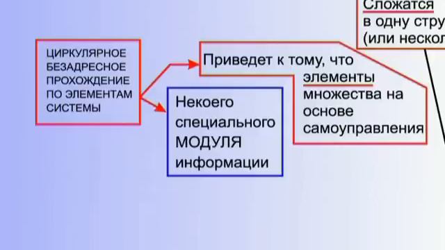 КОБ - Общая Теория Управления (часть 2)