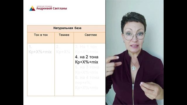 15 правил колористики