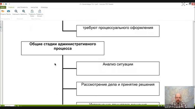 ТЕМА 14. АДМИНИСТРАТИВНЫЙ ПРОЦЕСС И АДМИНИСТРАТИВНО- ПРОЦЕССУАЛЬНОЕ ПР