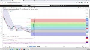 Китайский юань и Российский рубль / Анализ RUB/CNY и USD/CNY