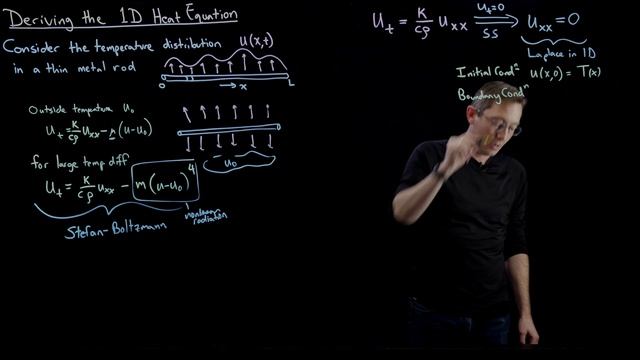 The Heat Equation and the Steady State Heat Distribution via Laplace's Equation смотреть онлайн