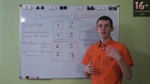 Соционика: ментальность / витальность