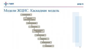Жизненный цикл информационной системы