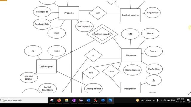 DBMS Projects/Online store database design/mysql workbench database design/ER diagram of a database