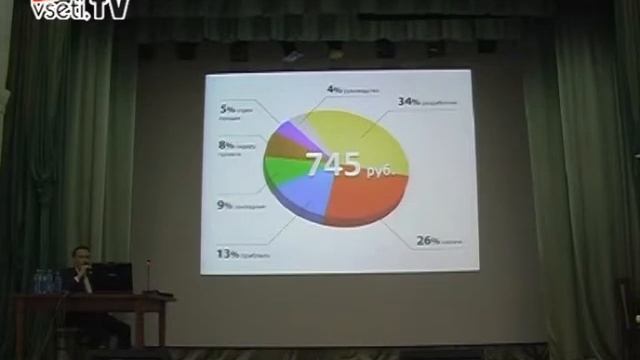 Стас Елисеев — О ценообразовании на рынке производства интернет-проектов. | Город IT 2011 смотреть онлайн