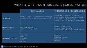 Kubernetes Tutorial 1 | Introduction to Container Orchestration