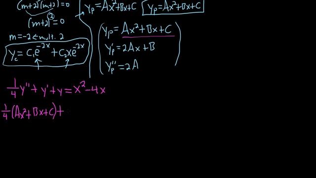 How to Use the Method of Undetermined Coefficients to Solve a DE (1/4)y'' + y' + y = x^2 - 4x смотреть онлайн