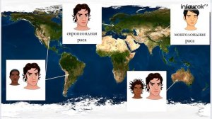 География (7 класс) - Население Земли