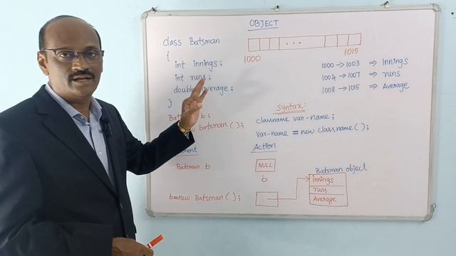 OBJECTS IN JAVA #object #instance #java