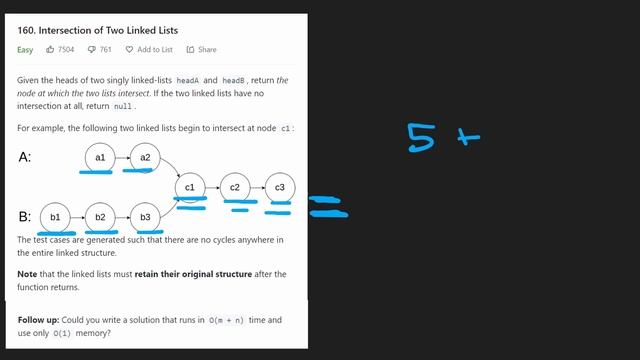 Intersection of Two Linked Lists - Leetcode 160 - Python