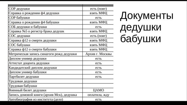 Репатриация: документы на КП с первого раза!