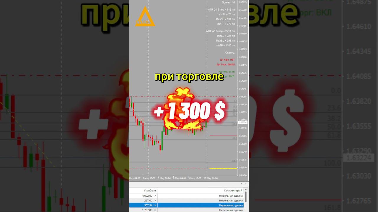 Торговля на рынке Форекс EURAUD Разгон депозита #форекс #разгондепозита #алготрейдинг