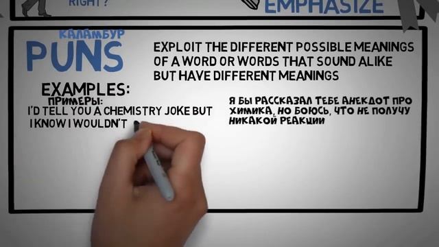 Как быть смешным. (виды юмора и 4 правила подачи шуток) смотреть онлайн