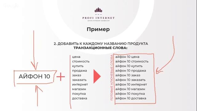 1 e занятие по тренингу Профессия специалист по интернет рекламе Начало в 2 смотреть онлайн