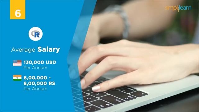 Top 10 Programming Languages In 2022 | Best Programming Languages To Learn In 2022 | Simplilearn