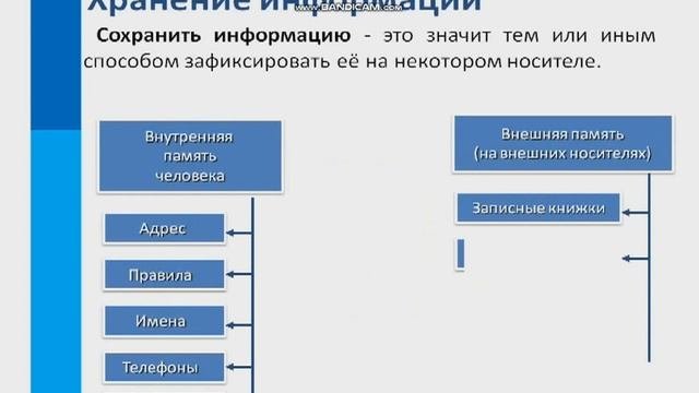 Информационные процессы
