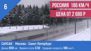 КАК ВАМ ВРУТ. Отсталость США. САМЫЕ БЫСТРЫЕ ПОЕЗДА В МИРЕ В 2020. ТОП 9 СКОРОСТНЫХ ПОЕЗДОВ