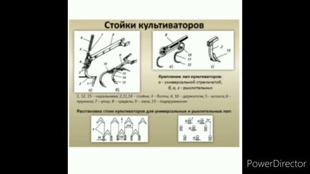 Подготовка культиватора к работе. Мусаров Л.Б. смотреть онлайн