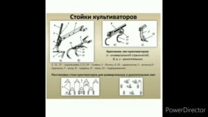 Подготовка культиватора к работе. Мусаров Л.Б.