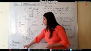 CC24: Representational state transfer (REST) | REST in Cloud Computing