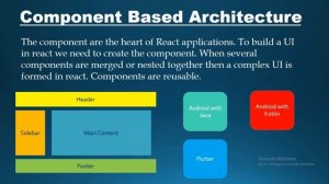 React JS with Hooks & Redux(Beginner's to Advanced) | Introduction | Part-1