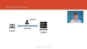 Протоколы TLS/SSL | Защищенные сетевые протоколы