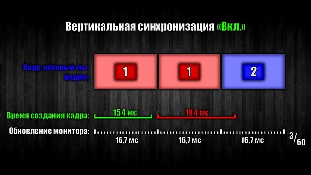 Вертикальная синхронизация - нужно ли включать? - Что такое рваный кадр