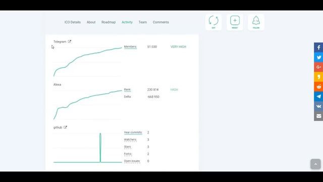 Elysian - социальная активность. Оценки и отзывы экспертов, статистика развития проекта Elysian смотреть онлайн