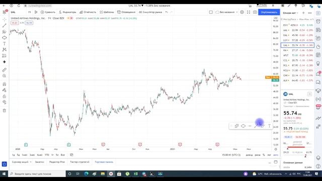 Авиаперевозки и круизы: перспективы, прогнозы. смотреть онлайн