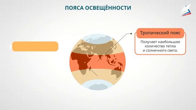 Солнечный свет на Земле