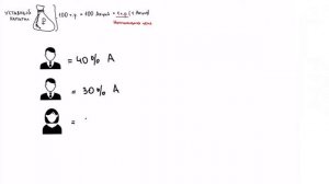 Акционерное общество простыми словами за 3 минуты