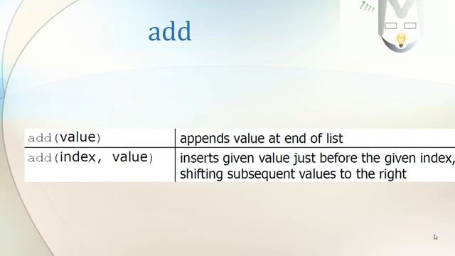 Java for Android - ArrayList - Add method