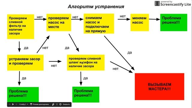 Поиск действий поиск и устранение неисправностей
