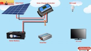 Off-Grid Solar Setup | Solar Wiring Diagram with Inverter and Charge Controller | Beginners Guide