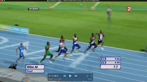 Christophe Lemaitre 100 Meter Sprint Breakdown